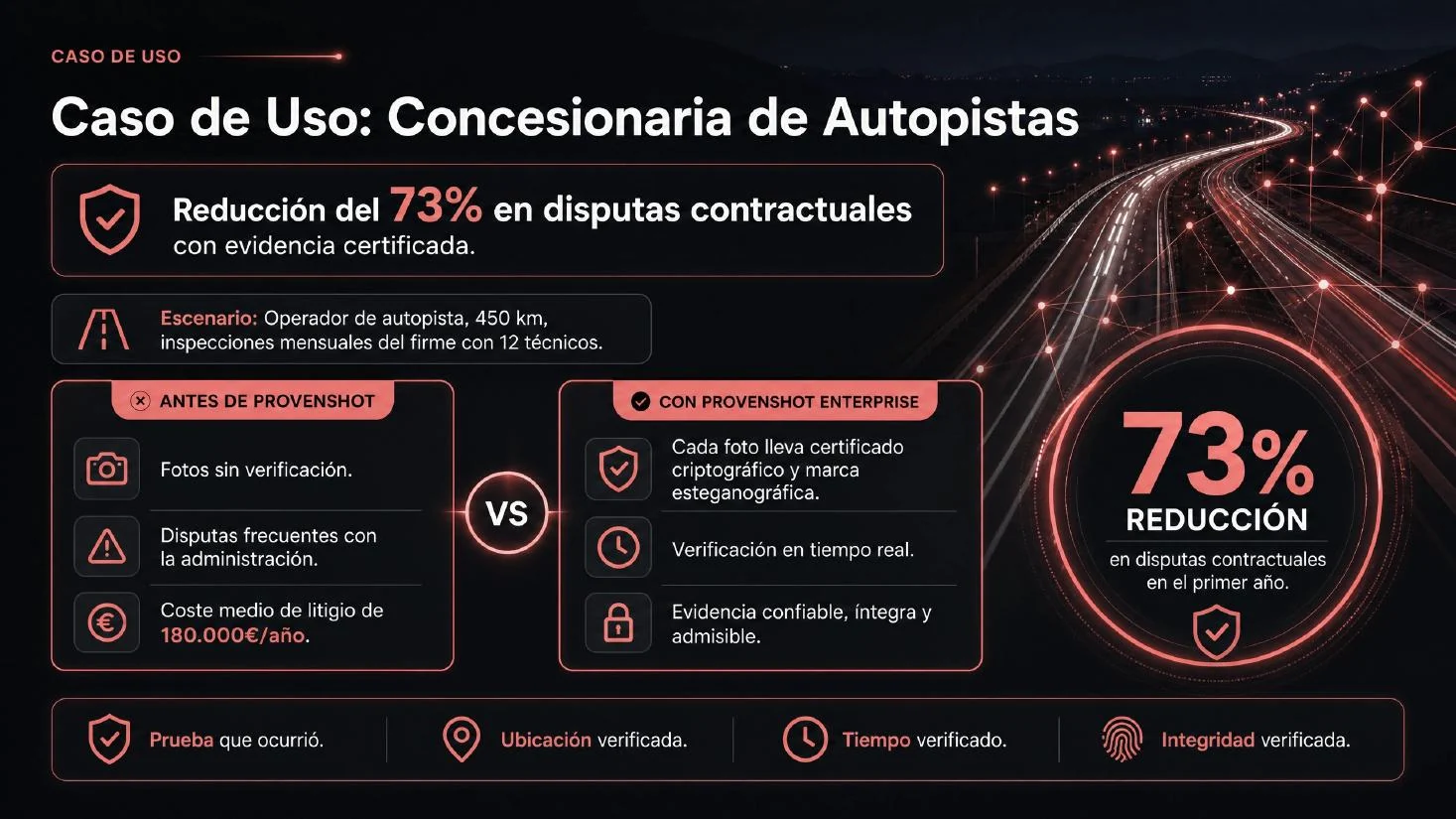 Infografía de caso de uso en concesionarias de autopistas